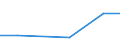 CN 15211090 /Exports /Unit = Prices (Euro/ton) /Partner: Chile /Reporter: European Union /15211090:Vegetable Waxes, Whether or not Refined or Coloured (Excl. Crude Vegetable Waxes and Triglycerides)