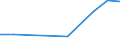 KN 15211090 /Exporte /Einheit = Preise (Euro/Tonne) /Partnerland: Zypern /Meldeland: Europäische Union /15211090:Pflanzenwachse, Auch Raffiniert Oder Gefaerbt (Ausg. Triglyceride und Rohe Pflanzenwachse)