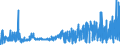 CN 15219099 /Exports /Unit = Prices (Euro/ton) /Partner: Germany /Reporter: Eur27_2020 /15219099:Beeswax and Other Insect Waxes, Whether or not Refined or Coloured (Excl. Crude)