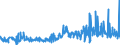 CN 15219099 /Exports /Unit = Prices (Euro/ton) /Partner: Ireland /Reporter: Eur27_2020 /15219099:Beeswax and Other Insect Waxes, Whether or not Refined or Coloured (Excl. Crude)