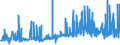 CN 15219099 /Exports /Unit = Prices (Euro/ton) /Partner: Denmark /Reporter: Eur27_2020 /15219099:Beeswax and Other Insect Waxes, Whether or not Refined or Coloured (Excl. Crude)