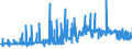 CN 15219099 /Exports /Unit = Prices (Euro/ton) /Partner: Greece /Reporter: Eur27_2020 /15219099:Beeswax and Other Insect Waxes, Whether or not Refined or Coloured (Excl. Crude)