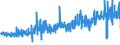 CN 15219099 /Exports /Unit = Prices (Euro/ton) /Partner: Spain /Reporter: Eur27_2020 /15219099:Beeswax and Other Insect Waxes, Whether or not Refined or Coloured (Excl. Crude)