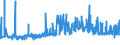 CN 15219099 /Exports /Unit = Prices (Euro/ton) /Partner: Poland /Reporter: Eur27_2020 /15219099:Beeswax and Other Insect Waxes, Whether or not Refined or Coloured (Excl. Crude)