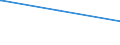 KN 15219099 /Exporte /Einheit = Preise (Euro/Tonne) /Partnerland: Kasachstan /Meldeland: Europäische Union /15219099:Bienenwachs und Andere Insektenwachse, Auch Raffiniert Oder Gefärbt (Ausg. Rohe Insektenwachse)