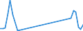 KN 15220031 /Exporte /Einheit = Mengen in Tonnen /Partnerland: Finnland /Meldeland: Eur27_2020 /15220031:Soapstock, Öl Enthaltend, das die Merkmale von Olivenöl Aufweist