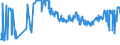 CN 15220091 /Exports /Unit = Prices (Euro/ton) /Partner: Turkey /Reporter: Eur27_2020 /15220091:Oil Foots and Dregs; Soapstocks (Excl. Those Containing oil With Characteristics of Olive Oil)