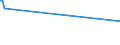 CN 15220091 /Exports /Unit = Prices (Euro/ton) /Partner: Japan /Reporter: Eur27 /15220091:Oil Foots and Dregs; Soapstocks (Excl. Those Containing oil With Characteristics of Olive Oil)