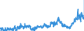 KN 15 /Exporte /Einheit = Preise (Euro/Tonne) /Partnerland: Italien /Meldeland: Eur27_2020 /15:Tierische und Pflanzliche Fette und Öle; Erzeugnisse Ihrer Spaltung; Geniessbare Verarbeitete Fette; Wachse Tierischen und Pflanzlichen Ursprungs