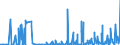 KN 15 /Exporte /Einheit = Preise (Euro/Tonne) /Partnerland: San Marino /Meldeland: Eur27_2020 /15:Tierische und Pflanzliche Fette und Öle; Erzeugnisse Ihrer Spaltung; Geniessbare Verarbeitete Fette; Wachse Tierischen und Pflanzlichen Ursprungs