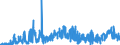 KN 15 /Exporte /Einheit = Preise (Euro/Tonne) /Partnerland: Tuerkei /Meldeland: Eur27_2020 /15:Tierische und Pflanzliche Fette und Öle; Erzeugnisse Ihrer Spaltung; Geniessbare Verarbeitete Fette; Wachse Tierischen und Pflanzlichen Ursprungs