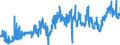 KN 15 /Exporte /Einheit = Preise (Euro/Tonne) /Partnerland: Estland /Meldeland: Eur27_2020 /15:Tierische und Pflanzliche Fette und Öle; Erzeugnisse Ihrer Spaltung; Geniessbare Verarbeitete Fette; Wachse Tierischen und Pflanzlichen Ursprungs