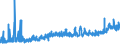 KN 15 /Exporte /Einheit = Preise (Euro/Tonne) /Partnerland: Georgien /Meldeland: Eur27_2020 /15:Tierische und Pflanzliche Fette und Öle; Erzeugnisse Ihrer Spaltung; Geniessbare Verarbeitete Fette; Wachse Tierischen und Pflanzlichen Ursprungs