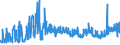 KN 15 /Exporte /Einheit = Preise (Euro/Tonne) /Partnerland: Aserbaidschan /Meldeland: Eur27_2020 /15:Tierische und Pflanzliche Fette und Öle; Erzeugnisse Ihrer Spaltung; Geniessbare Verarbeitete Fette; Wachse Tierischen und Pflanzlichen Ursprungs