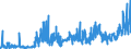 KN 15 /Exporte /Einheit = Preise (Euro/Tonne) /Partnerland: Kasachstan /Meldeland: Eur27_2020 /15:Tierische und Pflanzliche Fette und Öle; Erzeugnisse Ihrer Spaltung; Geniessbare Verarbeitete Fette; Wachse Tierischen und Pflanzlichen Ursprungs