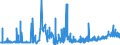 KN 15 /Exporte /Einheit = Preise (Euro/Tonne) /Partnerland: Usbekistan /Meldeland: Eur27_2020 /15:Tierische und Pflanzliche Fette und Öle; Erzeugnisse Ihrer Spaltung; Geniessbare Verarbeitete Fette; Wachse Tierischen und Pflanzlichen Ursprungs