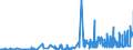 KN 15 /Exporte /Einheit = Preise (Euro/Tonne) /Partnerland: Tadschikistan /Meldeland: Eur27_2020 /15:Tierische und Pflanzliche Fette und Öle; Erzeugnisse Ihrer Spaltung; Geniessbare Verarbeitete Fette; Wachse Tierischen und Pflanzlichen Ursprungs