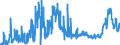 KN 15 /Exporte /Einheit = Preise (Euro/Tonne) /Partnerland: Marokko /Meldeland: Eur27_2020 /15:Tierische und Pflanzliche Fette und Öle; Erzeugnisse Ihrer Spaltung; Geniessbare Verarbeitete Fette; Wachse Tierischen und Pflanzlichen Ursprungs