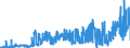 KN 15 /Exporte /Einheit = Preise (Euro/Tonne) /Partnerland: Tunesien /Meldeland: Eur27_2020 /15:Tierische und Pflanzliche Fette und Öle; Erzeugnisse Ihrer Spaltung; Geniessbare Verarbeitete Fette; Wachse Tierischen und Pflanzlichen Ursprungs