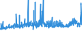 KN 15 /Exporte /Einheit = Preise (Euro/Tonne) /Partnerland: Mali /Meldeland: Eur27_2020 /15:Tierische und Pflanzliche Fette und Öle; Erzeugnisse Ihrer Spaltung; Geniessbare Verarbeitete Fette; Wachse Tierischen und Pflanzlichen Ursprungs