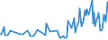 CN 16022011 /Exports /Unit = Prices (Euro/ton) /Partner: Czech Rep. /Reporter: European Union /16022011:Preparations of Goose or Duck Liver, Containing >= 75% by Weight of Fatty Livers (Excl. Sausages and Similar Products and Finely Homogenised Preparations put up for Retail Sale as Infant Food or for Dietetic Purposes, in Containers of a net Weight of <= 250 G)