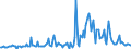 KN 16022019 /Exporte /Einheit = Preise (Euro/Tonne) /Partnerland: Frankreich /Meldeland: Europäische Union /16022019:Zubereitungen aus Lebern von G„nsen Oder Enten (Ausg. mit Einem Anteil an Fettlebern von >= 75 Ght, Wrste und Žhnl. Erzeugnisse Sowie in Form von Fein Homogenisierten Zubereitungen, Aufgemacht fr den Einzelverkauf zur Ern„hrung von Kindern Oder zum Di„tgebrauch in Beh„ltnissen mit Einem Inhalt von <= 250 G)