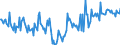 KN 16022019 /Exporte /Einheit = Preise (Euro/Tonne) /Partnerland: Niederlande /Meldeland: Europäische Union /16022019:Zubereitungen aus Lebern von G„nsen Oder Enten (Ausg. mit Einem Anteil an Fettlebern von >= 75 Ght, Wrste und Žhnl. Erzeugnisse Sowie in Form von Fein Homogenisierten Zubereitungen, Aufgemacht fr den Einzelverkauf zur Ern„hrung von Kindern Oder zum Di„tgebrauch in Beh„ltnissen mit Einem Inhalt von <= 250 G)