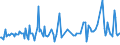 CN 16022019 /Exports /Unit = Prices (Euro/ton) /Partner: Denmark /Reporter: European Union /16022019:Preparations of Goose or Duck Liver (Excl. Containing >= 75% by Weight of Fatty Livers, Sausages and Similar Products and Finely Homogenised Preparations put up for Retail Sale as Infant Food or for Dietetic Purposes, in Containers of a net Weight of <= 250 G)