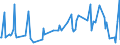 KN 16022019 /Exporte /Einheit = Preise (Euro/Tonne) /Partnerland: Griechenland /Meldeland: Europäische Union /16022019:Zubereitungen aus Lebern von G„nsen Oder Enten (Ausg. mit Einem Anteil an Fettlebern von >= 75 Ght, Wrste und Žhnl. Erzeugnisse Sowie in Form von Fein Homogenisierten Zubereitungen, Aufgemacht fr den Einzelverkauf zur Ern„hrung von Kindern Oder zum Di„tgebrauch in Beh„ltnissen mit Einem Inhalt von <= 250 G)