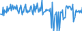 KN 16022019 /Exporte /Einheit = Preise (Euro/Tonne) /Partnerland: Spanien /Meldeland: Europäische Union /16022019:Zubereitungen aus Lebern von G„nsen Oder Enten (Ausg. mit Einem Anteil an Fettlebern von >= 75 Ght, Wrste und Žhnl. Erzeugnisse Sowie in Form von Fein Homogenisierten Zubereitungen, Aufgemacht fr den Einzelverkauf zur Ern„hrung von Kindern Oder zum Di„tgebrauch in Beh„ltnissen mit Einem Inhalt von <= 250 G)