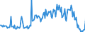 CN 16022019 /Exports /Unit = Prices (Euro/ton) /Partner: Belgium /Reporter: European Union /16022019:Preparations of Goose or Duck Liver (Excl. Containing >= 75% by Weight of Fatty Livers, Sausages and Similar Products and Finely Homogenised Preparations put up for Retail Sale as Infant Food or for Dietetic Purposes, in Containers of a net Weight of <= 250 G)