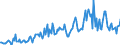 CN 16022019 /Exports /Unit = Prices (Euro/ton) /Partner: Luxembourg /Reporter: European Union /16022019:Preparations of Goose or Duck Liver (Excl. Containing >= 75% by Weight of Fatty Livers, Sausages and Similar Products and Finely Homogenised Preparations put up for Retail Sale as Infant Food or for Dietetic Purposes, in Containers of a net Weight of <= 250 G)