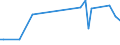 KN 16022019 /Exporte /Einheit = Preise (Euro/Tonne) /Partnerland: Ceuta /Meldeland: Europäische Union /16022019:Zubereitungen aus Lebern von G„nsen Oder Enten (Ausg. mit Einem Anteil an Fettlebern von >= 75 Ght, Wrste und Žhnl. Erzeugnisse Sowie in Form von Fein Homogenisierten Zubereitungen, Aufgemacht fr den Einzelverkauf zur Ern„hrung von Kindern Oder zum Di„tgebrauch in Beh„ltnissen mit Einem Inhalt von <= 250 G)