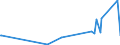 KN 16022019 /Exporte /Einheit = Preise (Euro/Tonne) /Partnerland: Melilla /Meldeland: Europäische Union /16022019:Zubereitungen aus Lebern von G„nsen Oder Enten (Ausg. mit Einem Anteil an Fettlebern von >= 75 Ght, Wrste und Žhnl. Erzeugnisse Sowie in Form von Fein Homogenisierten Zubereitungen, Aufgemacht fr den Einzelverkauf zur Ern„hrung von Kindern Oder zum Di„tgebrauch in Beh„ltnissen mit Einem Inhalt von <= 250 G)