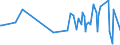 KN 16022019 /Exporte /Einheit = Preise (Euro/Tonne) /Partnerland: Island /Meldeland: Europäische Union /16022019:Zubereitungen aus Lebern von G„nsen Oder Enten (Ausg. mit Einem Anteil an Fettlebern von >= 75 Ght, Wrste und Žhnl. Erzeugnisse Sowie in Form von Fein Homogenisierten Zubereitungen, Aufgemacht fr den Einzelverkauf zur Ern„hrung von Kindern Oder zum Di„tgebrauch in Beh„ltnissen mit Einem Inhalt von <= 250 G)