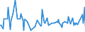 KN 16022019 /Exporte /Einheit = Preise (Euro/Tonne) /Partnerland: Norwegen /Meldeland: Europäische Union /16022019:Zubereitungen aus Lebern von G„nsen Oder Enten (Ausg. mit Einem Anteil an Fettlebern von >= 75 Ght, Wrste und Žhnl. Erzeugnisse Sowie in Form von Fein Homogenisierten Zubereitungen, Aufgemacht fr den Einzelverkauf zur Ern„hrung von Kindern Oder zum Di„tgebrauch in Beh„ltnissen mit Einem Inhalt von <= 250 G)