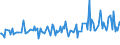 KN 16022019 /Exporte /Einheit = Preise (Euro/Tonne) /Partnerland: Schweden /Meldeland: Europäische Union /16022019:Zubereitungen aus Lebern von G„nsen Oder Enten (Ausg. mit Einem Anteil an Fettlebern von >= 75 Ght, Wrste und Žhnl. Erzeugnisse Sowie in Form von Fein Homogenisierten Zubereitungen, Aufgemacht fr den Einzelverkauf zur Ern„hrung von Kindern Oder zum Di„tgebrauch in Beh„ltnissen mit Einem Inhalt von <= 250 G)