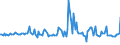 KN 16022019 /Exporte /Einheit = Preise (Euro/Tonne) /Partnerland: Schweiz /Meldeland: Europäische Union /16022019:Zubereitungen aus Lebern von G„nsen Oder Enten (Ausg. mit Einem Anteil an Fettlebern von >= 75 Ght, Wrste und Žhnl. Erzeugnisse Sowie in Form von Fein Homogenisierten Zubereitungen, Aufgemacht fr den Einzelverkauf zur Ern„hrung von Kindern Oder zum Di„tgebrauch in Beh„ltnissen mit Einem Inhalt von <= 250 G)