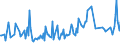 CN 16022019 /Exports /Unit = Prices (Euro/ton) /Partner: Andorra /Reporter: European Union /16022019:Preparations of Goose or Duck Liver (Excl. Containing >= 75% by Weight of Fatty Livers, Sausages and Similar Products and Finely Homogenised Preparations put up for Retail Sale as Infant Food or for Dietetic Purposes, in Containers of a net Weight of <= 250 G)