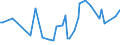 KN 16022019 /Exporte /Einheit = Preise (Euro/Tonne) /Partnerland: Polen /Meldeland: Europäische Union /16022019:Zubereitungen aus Lebern von G„nsen Oder Enten (Ausg. mit Einem Anteil an Fettlebern von >= 75 Ght, Wrste und Žhnl. Erzeugnisse Sowie in Form von Fein Homogenisierten Zubereitungen, Aufgemacht fr den Einzelverkauf zur Ern„hrung von Kindern Oder zum Di„tgebrauch in Beh„ltnissen mit Einem Inhalt von <= 250 G)