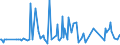 KN 16022019 /Exporte /Einheit = Preise (Euro/Tonne) /Partnerland: Tschechien /Meldeland: Europäische Union /16022019:Zubereitungen aus Lebern von G„nsen Oder Enten (Ausg. mit Einem Anteil an Fettlebern von >= 75 Ght, Wrste und Žhnl. Erzeugnisse Sowie in Form von Fein Homogenisierten Zubereitungen, Aufgemacht fr den Einzelverkauf zur Ern„hrung von Kindern Oder zum Di„tgebrauch in Beh„ltnissen mit Einem Inhalt von <= 250 G)