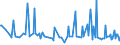 CN 16022019 /Exports /Unit = Prices (Euro/ton) /Partner: Russia /Reporter: European Union /16022019:Preparations of Goose or Duck Liver (Excl. Containing >= 75% by Weight of Fatty Livers, Sausages and Similar Products and Finely Homogenised Preparations put up for Retail Sale as Infant Food or for Dietetic Purposes, in Containers of a net Weight of <= 250 G)