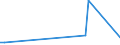 KN 16022019 /Exporte /Einheit = Preise (Euro/Tonne) /Partnerland: Georgien /Meldeland: Europäische Union /16022019:Zubereitungen aus Lebern von G„nsen Oder Enten (Ausg. mit Einem Anteil an Fettlebern von >= 75 Ght, Wrste und Žhnl. Erzeugnisse Sowie in Form von Fein Homogenisierten Zubereitungen, Aufgemacht fr den Einzelverkauf zur Ern„hrung von Kindern Oder zum Di„tgebrauch in Beh„ltnissen mit Einem Inhalt von <= 250 G)