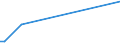 KN 16022019 /Exporte /Einheit = Preise (Euro/Tonne) /Partnerland: Guinea /Meldeland: Europäische Union /16022019:Zubereitungen aus Lebern von G„nsen Oder Enten (Ausg. mit Einem Anteil an Fettlebern von >= 75 Ght, Wrste und Žhnl. Erzeugnisse Sowie in Form von Fein Homogenisierten Zubereitungen, Aufgemacht fr den Einzelverkauf zur Ern„hrung von Kindern Oder zum Di„tgebrauch in Beh„ltnissen mit Einem Inhalt von <= 250 G)