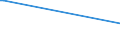 KN 16022019 /Exporte /Einheit = Preise (Euro/Tonne) /Partnerland: Benin /Meldeland: Europäische Union /16022019:Zubereitungen aus Lebern von G„nsen Oder Enten (Ausg. mit Einem Anteil an Fettlebern von >= 75 Ght, Wrste und Žhnl. Erzeugnisse Sowie in Form von Fein Homogenisierten Zubereitungen, Aufgemacht fr den Einzelverkauf zur Ern„hrung von Kindern Oder zum Di„tgebrauch in Beh„ltnissen mit Einem Inhalt von <= 250 G)