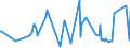 KN 16022019 /Exporte /Einheit = Preise (Euro/Tonne) /Partnerland: Gabun /Meldeland: Europäische Union /16022019:Zubereitungen aus Lebern von G„nsen Oder Enten (Ausg. mit Einem Anteil an Fettlebern von >= 75 Ght, Wrste und Žhnl. Erzeugnisse Sowie in Form von Fein Homogenisierten Zubereitungen, Aufgemacht fr den Einzelverkauf zur Ern„hrung von Kindern Oder zum Di„tgebrauch in Beh„ltnissen mit Einem Inhalt von <= 250 G)