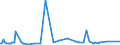 KN 16022019 /Exporte /Einheit = Preise (Euro/Tonne) /Partnerland: Dschibuti /Meldeland: Europäische Union /16022019:Zubereitungen aus Lebern von G„nsen Oder Enten (Ausg. mit Einem Anteil an Fettlebern von >= 75 Ght, Wrste und Žhnl. Erzeugnisse Sowie in Form von Fein Homogenisierten Zubereitungen, Aufgemacht fr den Einzelverkauf zur Ern„hrung von Kindern Oder zum Di„tgebrauch in Beh„ltnissen mit Einem Inhalt von <= 250 G)