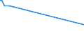 KN 16022019 /Exporte /Einheit = Preise (Euro/Tonne) /Partnerland: Madagaskar /Meldeland: Europäische Union /16022019:Zubereitungen aus Lebern von G„nsen Oder Enten (Ausg. mit Einem Anteil an Fettlebern von >= 75 Ght, Wrste und Žhnl. Erzeugnisse Sowie in Form von Fein Homogenisierten Zubereitungen, Aufgemacht fr den Einzelverkauf zur Ern„hrung von Kindern Oder zum Di„tgebrauch in Beh„ltnissen mit Einem Inhalt von <= 250 G)