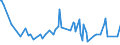 KN 16022019 /Exporte /Einheit = Preise (Euro/Tonne) /Partnerland: Mauritius /Meldeland: Europäische Union /16022019:Zubereitungen aus Lebern von G„nsen Oder Enten (Ausg. mit Einem Anteil an Fettlebern von >= 75 Ght, Wrste und Žhnl. Erzeugnisse Sowie in Form von Fein Homogenisierten Zubereitungen, Aufgemacht fr den Einzelverkauf zur Ern„hrung von Kindern Oder zum Di„tgebrauch in Beh„ltnissen mit Einem Inhalt von <= 250 G)