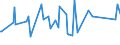 KN 16022019 /Exporte /Einheit = Preise (Euro/Tonne) /Partnerland: Kanada /Meldeland: Europäische Union /16022019:Zubereitungen aus Lebern von G„nsen Oder Enten (Ausg. mit Einem Anteil an Fettlebern von >= 75 Ght, Wrste und Žhnl. Erzeugnisse Sowie in Form von Fein Homogenisierten Zubereitungen, Aufgemacht fr den Einzelverkauf zur Ern„hrung von Kindern Oder zum Di„tgebrauch in Beh„ltnissen mit Einem Inhalt von <= 250 G)